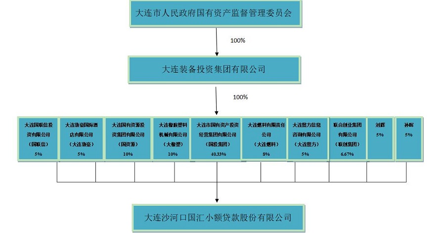 国汇小贷信息公开2.jpg