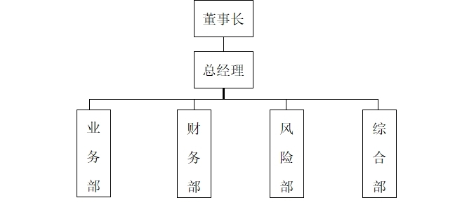 小贷组织机构.jpg